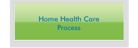 who qualifies for home health care